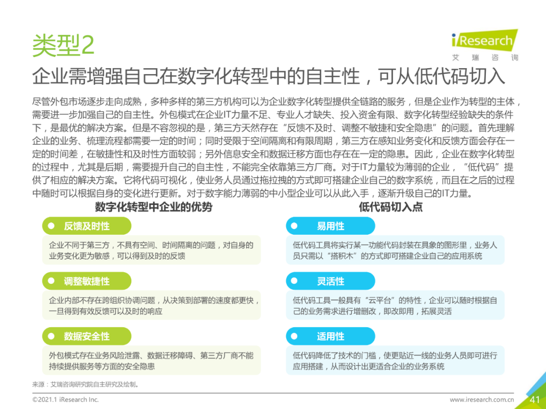 中国企业数字化转型路径实践研究报告,图片,数字化,数字化转型,第41张