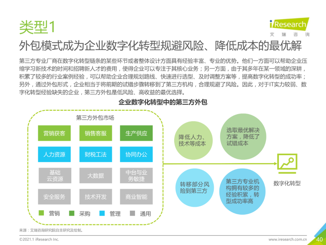 中国企业数字化转型路径实践研究报告,图片,数字化,数字化转型,第40张