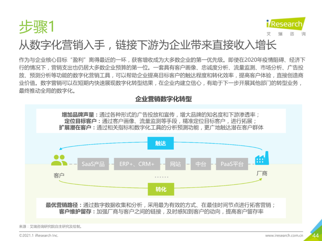 中国企业数字化转型路径实践研究报告,图片,数字化,数字化转型,第44张