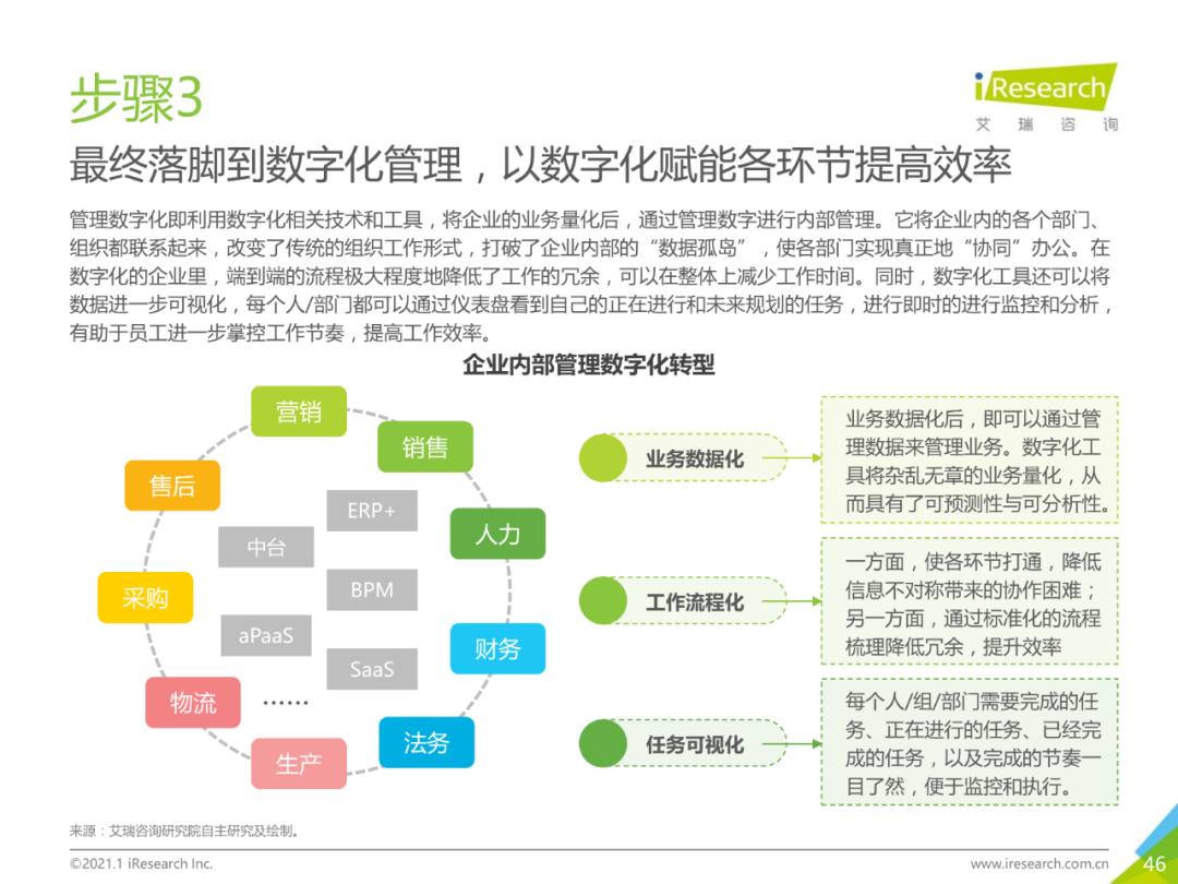 中国企业数字化转型路径实践研究报告,图片,数字化,数字化转型,第46张